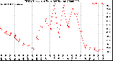 Milwaukee Weather THSW Index<br>per Hour<br>(24 Hours)