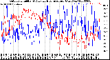 Milwaukee Weather Outdoor Humidity<br>At Daily High<br>Temperature<br>(Past Year)