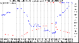 Milwaukee Weather Outdoor Humidity<br>vs Temperature<br>Every 5 Minutes