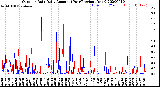 Milwaukee Weather Outdoor Rain<br>Daily Amount<br>(Past/Previous Year)