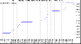 Milwaukee Weather Storm<br>Started 2020-04-08 14:38:14<br>Total Rain