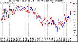 Milwaukee Weather Outdoor Temperature<br>Daily High<br>(Past/Previous Year)