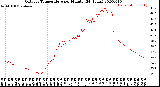 Milwaukee Weather Outdoor Temperature<br>per Minute<br>(24 Hours)