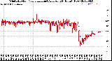 Milwaukee Weather Wind Direction<br>Normalized and Average<br>(24 Hours) (New)