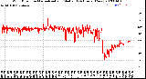 Milwaukee Weather Wind Direction<br>Normalized and Median<br>(24 Hours) (New)