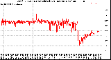 Milwaukee Weather Wind Direction<br>Normalized<br>(24 Hours) (New)