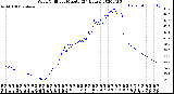 Milwaukee Weather Wind Chill<br>per Minute<br>(24 Hours)