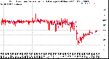 Milwaukee Weather Wind Direction<br>Normalized and Average<br>(24 Hours) (Old)