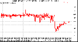 Milwaukee Weather Wind Direction<br>Normalized<br>(24 Hours) (Old)