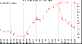 Milwaukee Weather Heat Index<br>(24 Hours)