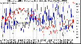 Milwaukee Weather Outdoor Humidity<br>At Daily High<br>Temperature<br>(Past Year)