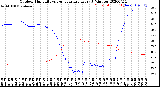 Milwaukee Weather Outdoor Humidity<br>vs Temperature<br>Every 5 Minutes