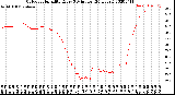 Milwaukee Weather Outdoor Humidity<br>Every 5 Minutes<br>(24 Hours)