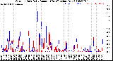 Milwaukee Weather Outdoor Rain<br>Daily Amount<br>(Past/Previous Year)