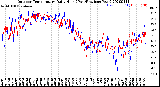 Milwaukee Weather Outdoor Temperature<br>Daily High<br>(Past/Previous Year)