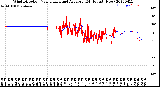 Milwaukee Weather Wind Direction<br>Normalized and Average<br>(24 Hours) (New)