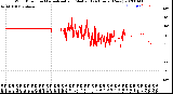 Milwaukee Weather Wind Direction<br>Normalized and Median<br>(24 Hours) (New)