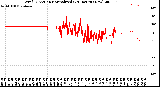 Milwaukee Weather Wind Direction<br>Normalized<br>(24 Hours) (New)