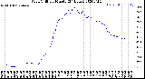 Milwaukee Weather Wind Chill<br>per Minute<br>(24 Hours)