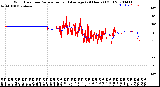 Milwaukee Weather Wind Direction<br>Normalized and Average<br>(24 Hours) (Old)