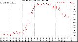 Milwaukee Weather Heat Index<br>(24 Hours)