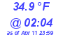 Milwaukee Weather Temperature Low Today