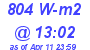 Milwaukee Weather Solar Radiation High Today