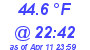 Milwaukee Weather Dewpoint High High Today