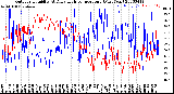 Milwaukee Weather Outdoor Humidity<br>At Daily High<br>Temperature<br>(Past Year)