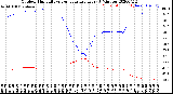 Milwaukee Weather Outdoor Humidity<br>vs Temperature<br>Every 5 Minutes