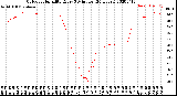 Milwaukee Weather Outdoor Humidity<br>Every 5 Minutes<br>(24 Hours)