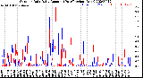 Milwaukee Weather Outdoor Rain<br>Daily Amount<br>(Past/Previous Year)