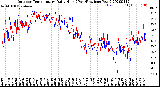 Milwaukee Weather Outdoor Temperature<br>Daily High<br>(Past/Previous Year)