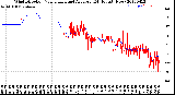 Milwaukee Weather Wind Direction<br>Normalized and Average<br>(24 Hours) (New)