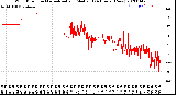 Milwaukee Weather Wind Direction<br>Normalized and Median<br>(24 Hours) (New)