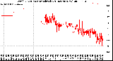 Milwaukee Weather Wind Direction<br>Normalized<br>(24 Hours) (New)