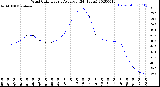 Milwaukee Weather Wind Chill<br>Hourly Average<br>(24 Hours)