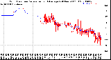 Milwaukee Weather Wind Direction<br>Normalized and Average<br>(24 Hours) (Old)