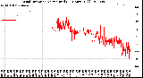 Milwaukee Weather Wind Direction<br>Normalized<br>(24 Hours) (Old)