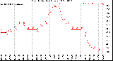 Milwaukee Weather Heat Index<br>(24 Hours)