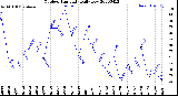 Milwaukee Weather Outdoor Humidity<br>Daily Low