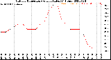 Milwaukee Weather Outdoor Temperature<br>vs Heat Index<br>(24 Hours)