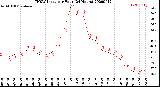 Milwaukee Weather THSW Index<br>per Hour<br>(24 Hours)