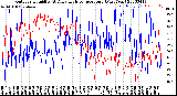 Milwaukee Weather Outdoor Humidity<br>At Daily High<br>Temperature<br>(Past Year)