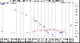 Milwaukee Weather Outdoor Humidity<br>vs Temperature<br>Every 5 Minutes