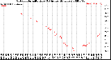 Milwaukee Weather Outdoor Humidity<br>Every 5 Minutes<br>(24 Hours)