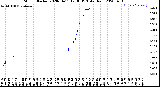 Milwaukee Weather Storm<br>Started 2020-04-11 19:36:13<br>Total Rain