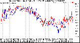 Milwaukee Weather Outdoor Temperature<br>Daily High<br>(Past/Previous Year)