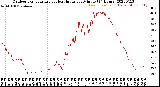 Milwaukee Weather Outdoor Temperature<br>vs Heat Index<br>per Minute<br>(24 Hours)