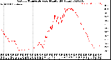 Milwaukee Weather Outdoor Temperature<br>per Minute<br>(24 Hours)